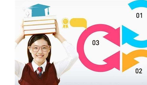 源動力教育加盟 費用、條件及聯系方式詳解